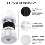 Mini-Air-Purifier-For-Dmoke-3-In-1-Home-Air-Filters-(1)